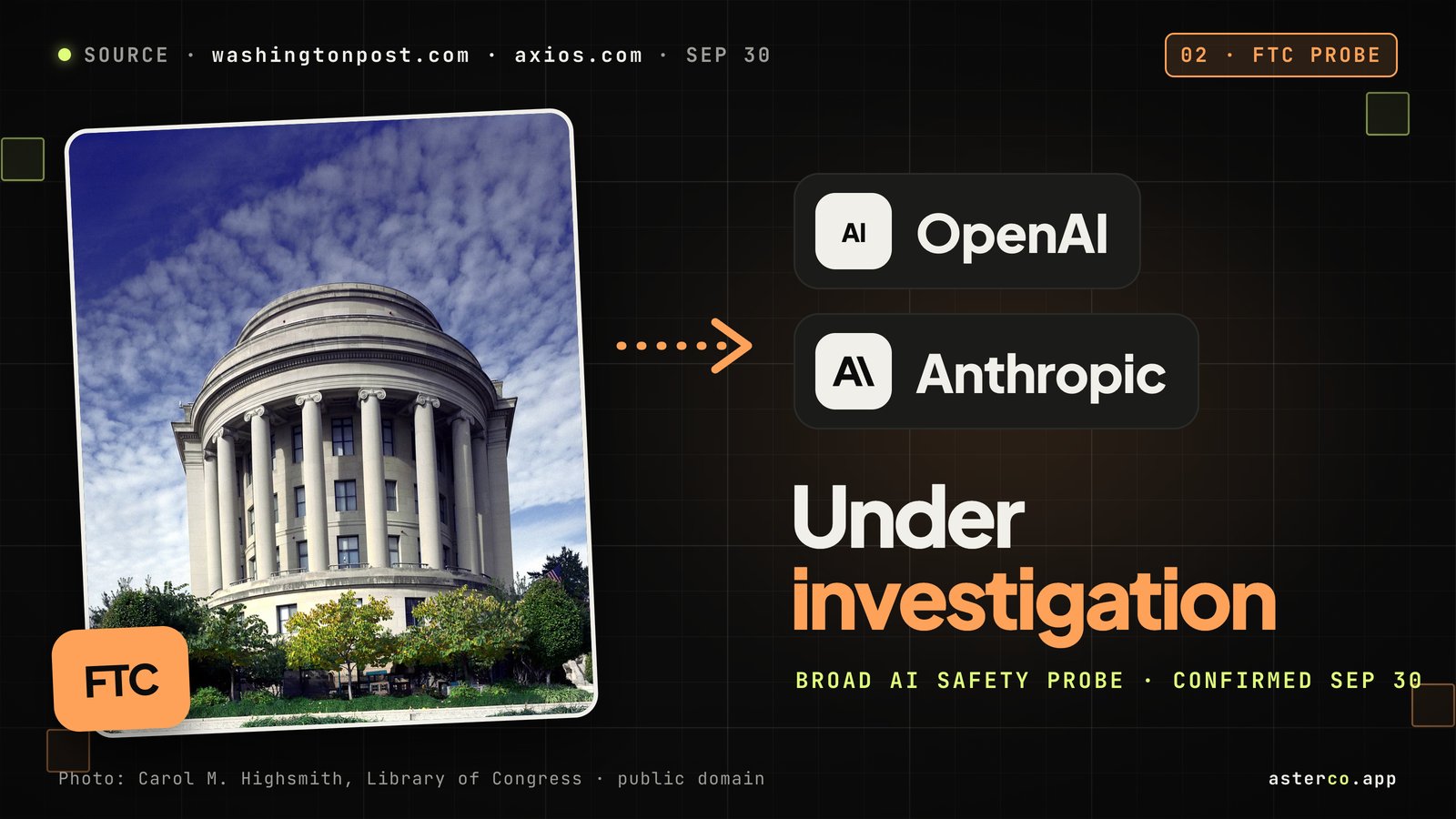 Photo of the rounded, columned Federal Trade Commission Building with an FTC badge, an arrow pointing to OpenAI and Anthropic name badges, and the words “Under investigation, broad AI safety probe, confirmed Sep 30”